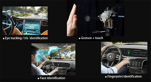 car control panel that allows eye tracking/iris identification, gesture control, face recognition and fingerprint identification